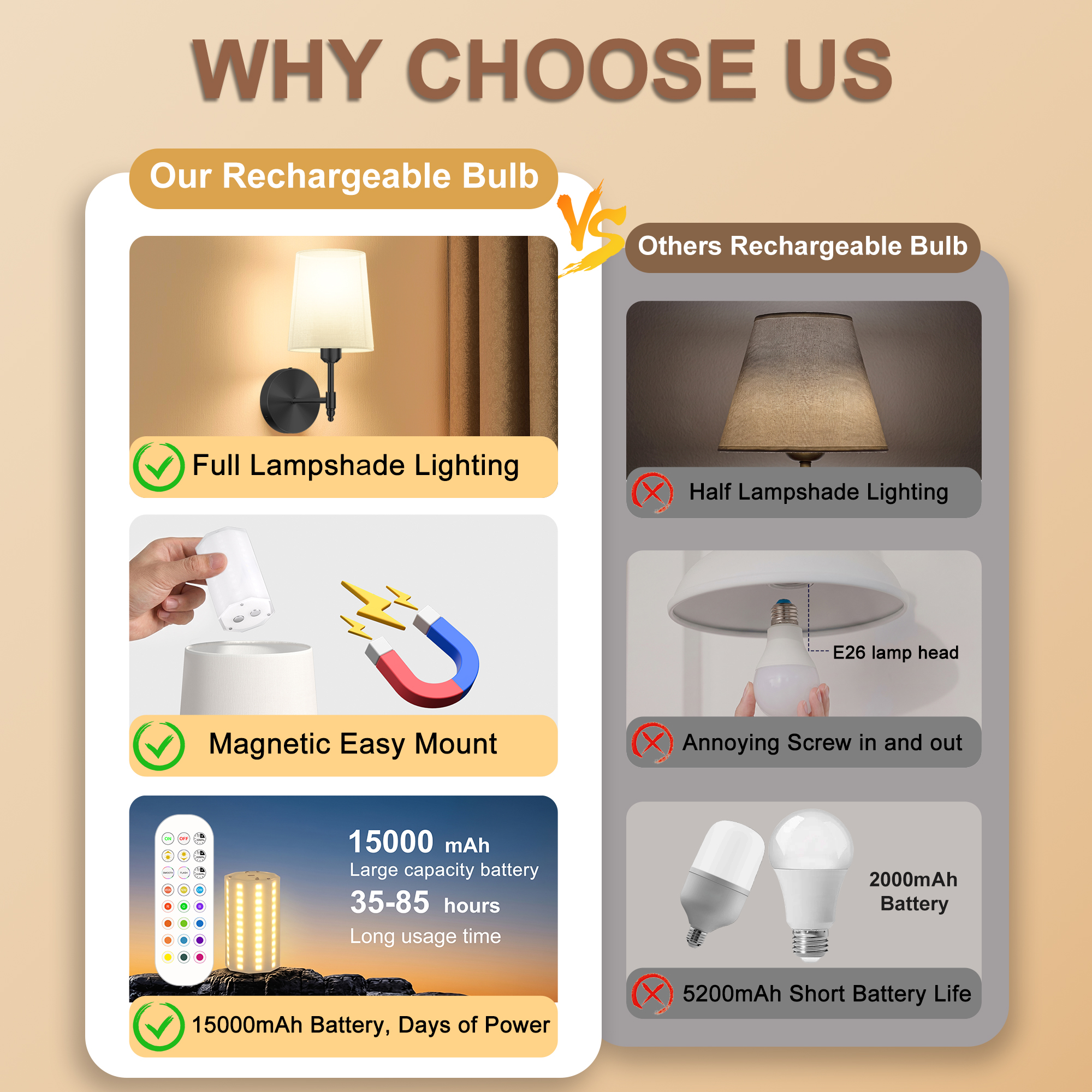 Battery Operated Wall Sconces Set of 2 – 15000mAh – 13.5in – Black - 图片 6